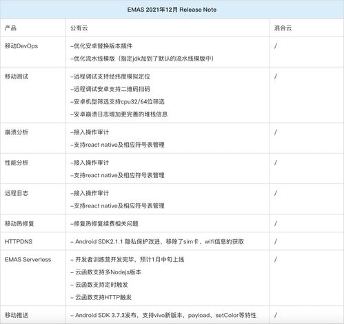 阿里云EMAS 12月產(chǎn)品動態(tài)更新 盡享劇本式活動新體驗(yàn)