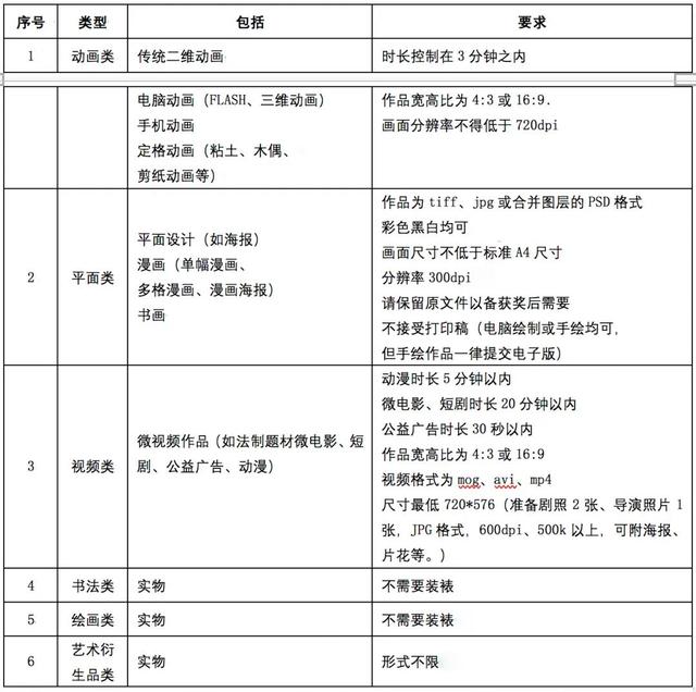 開啟健康未來 2020“健康中國”主題設(shè)計(jì)征集活動正式啟動之劇本創(chuàng)作指南